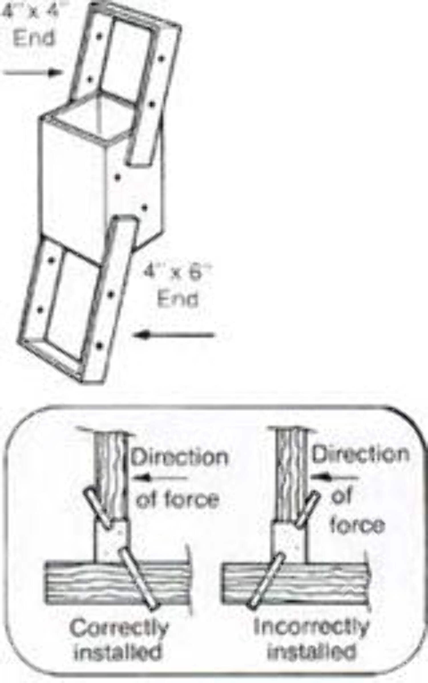 Ellis Manufacturing Co. - Slip-on Guardrail Bracket - Adds Fall Protection to 4x6 Stringers or 4x4 Joists