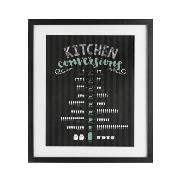 Kitchen Conversions Black & Green Black Framed Print Under Glass, design by Lettered and Lined