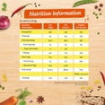 thumbnail image 6 of MAGGI Nutri-Licious Vegetarian Oats Masala Noodles - 240 gm, 6 of 8