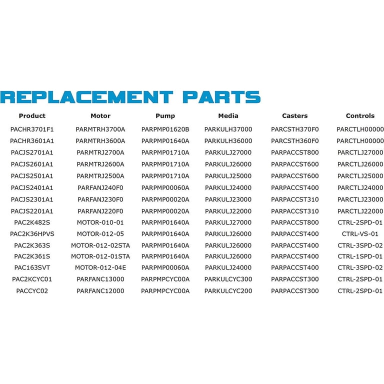 Portacool Jetstream 260 Control Panel Replacement Part | Genuine OEM For Evaporative Cooler Repair 2 thumbnail image