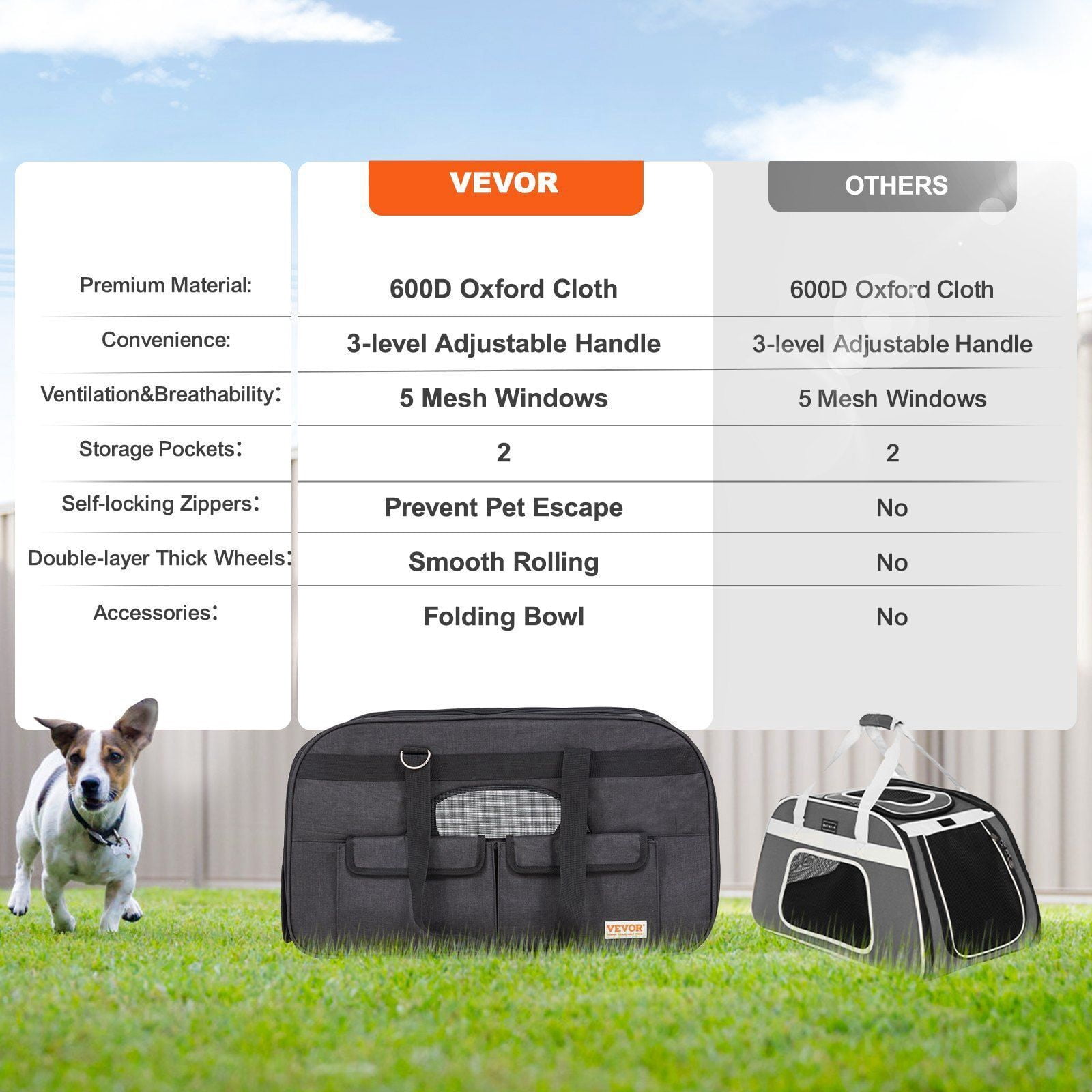 Rolling Pet Carrier with Wheels & Telescopic Handle - Cat/Dog Travel Carrier for Pets Under 35 lbs, Includes Foldable Bowl & Shoulder Strap, Black (Ideal for Airplane, Car)