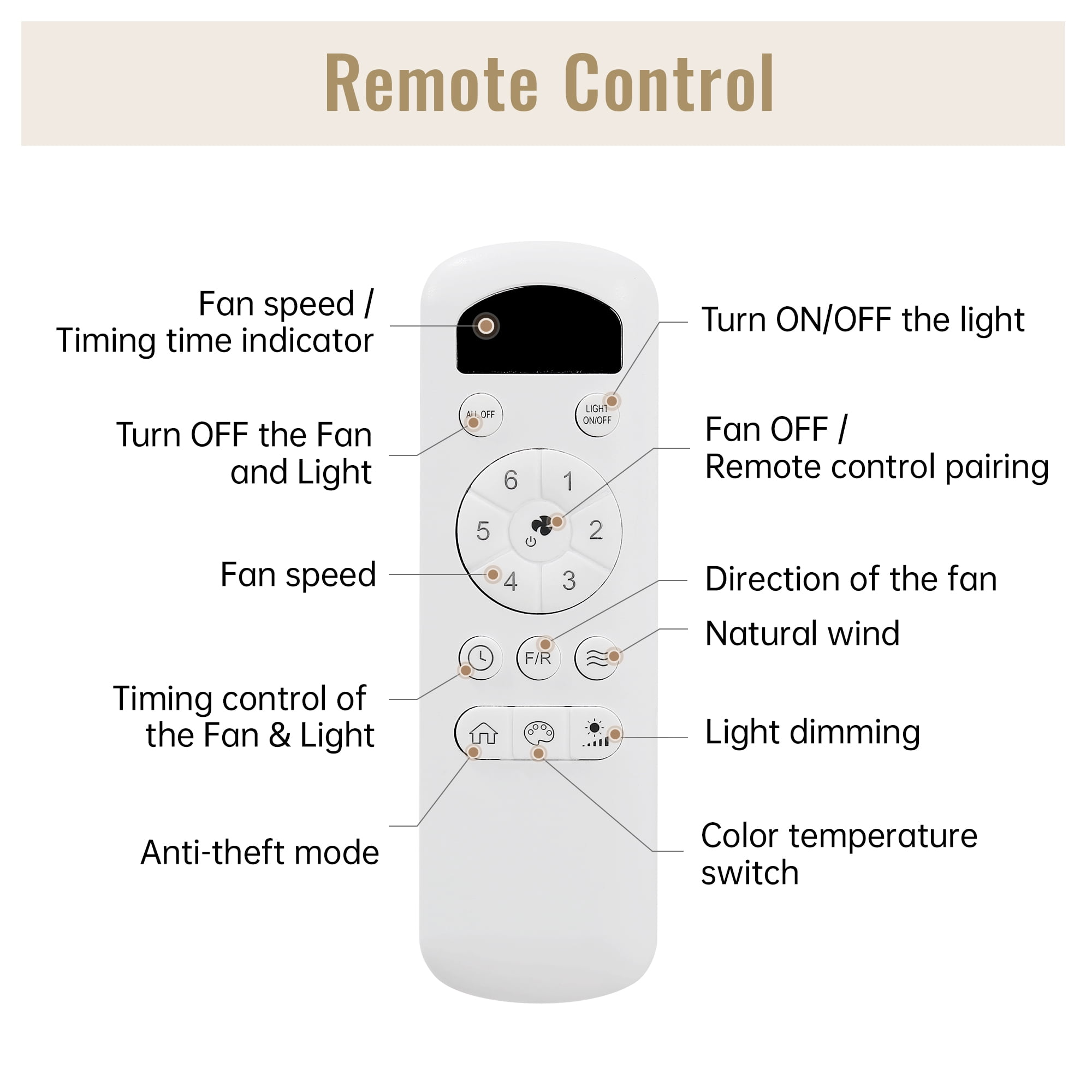Sofucor 46-Inch Modern LED Flush Mount Indoor/Outdoor Ceiling Fan with LED Lights and Remote