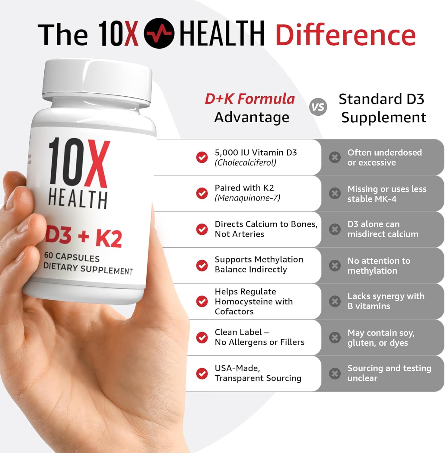 10X Health Vitamin D3 K2 - Vitamin D3 5000 IU, Vitamin K2 90 mcg, 60 Capsules