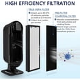 thumbnail image 2 of HEPA Replacement Filter for VEVA 8000 Elite Pro Series Air Purifier, 2 HEPA Filters & 8 Premium Activated Carbon Pre Filters (2+ Year Supply) for Complete Tower Air Cleaner Home & Office, 2 of 2