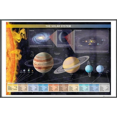 The Solar System Framed Educational Poster Print