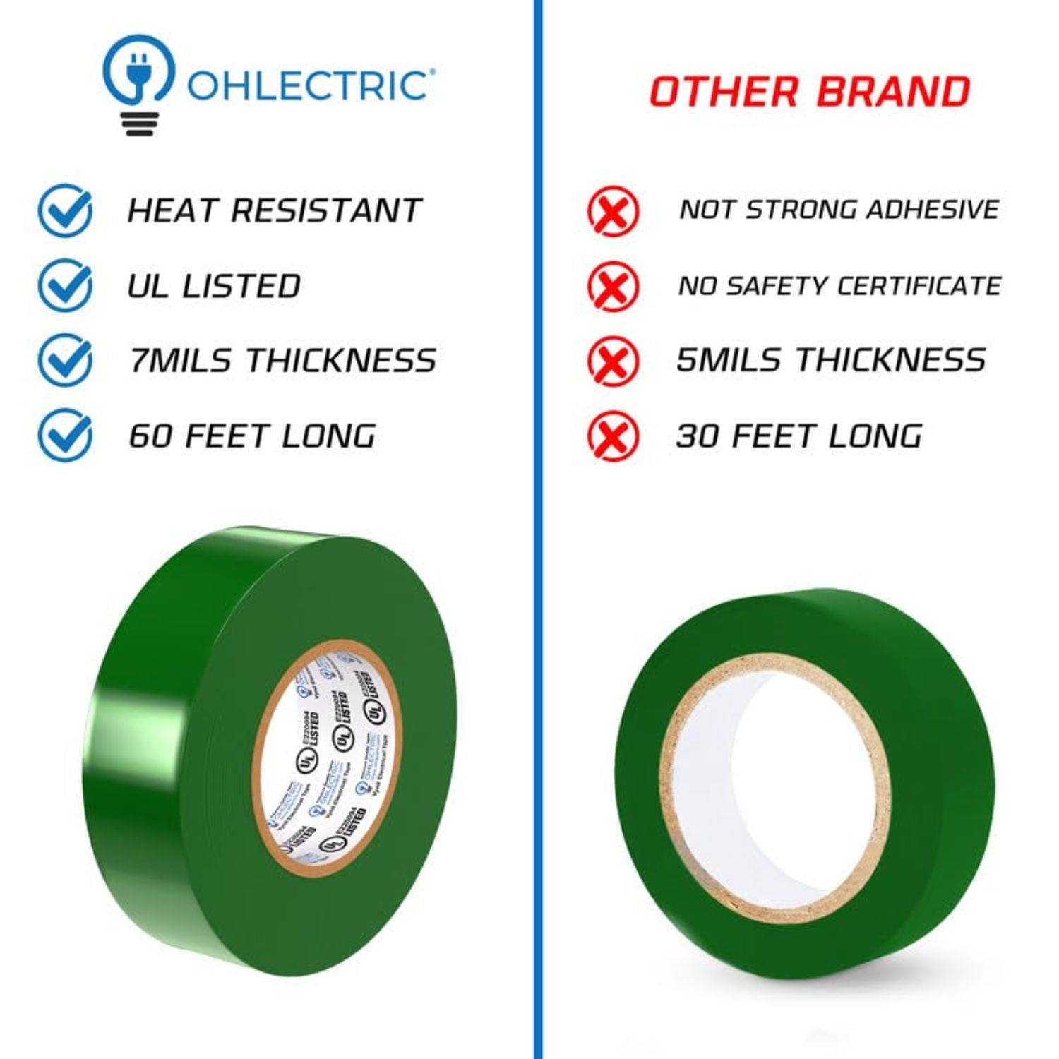 OHLECTRIC Professional Grade Vinyl Electrical Tape (20 Pack) Green - 7 Mil Thick Flame-Retardant, Heat & Weather Resistant 3/4 Inch x 60 Feet | Ideal for Contractors & Electricians