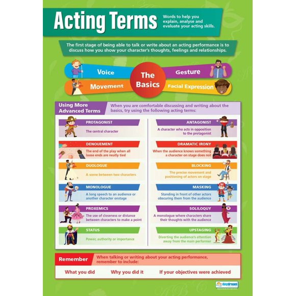 Daydream Education Acting Terms Drama Poster – Laminated – LARGE FORMAT 33” x 23.5” – Drama Classroom Decoration - Bulletin Banner Charts