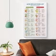 thumbnail image 3 of Acid Reflux Food List Poster GERD Diet Canvas for Living Room Bedroom Decor, 3 of 6