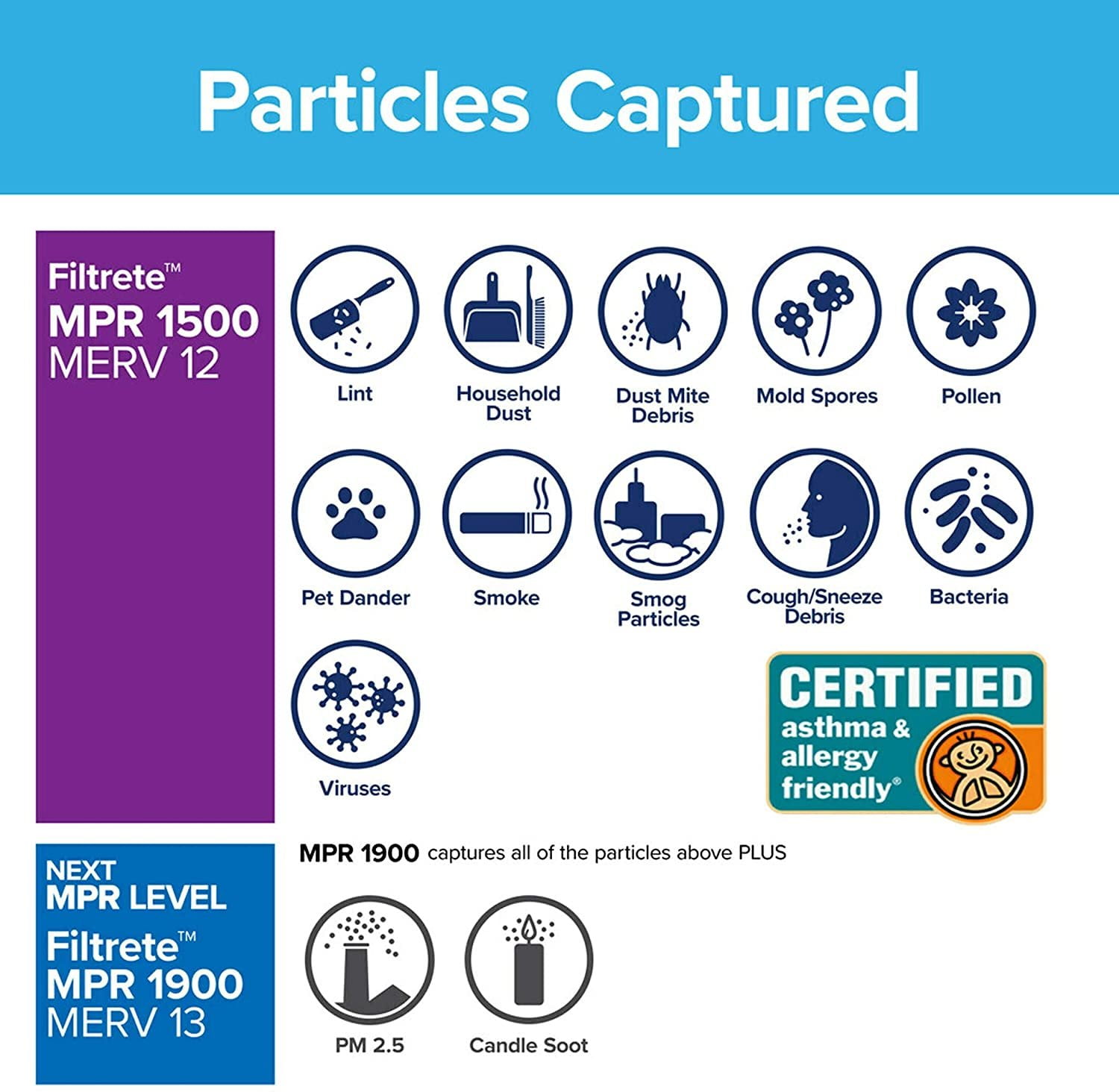 Filtrete 20x30x1, AC Furnace Air Filter, MPR 1500, Healthy Living Ultra  Allergen, 4-Pack exact dimensions 19.84 x 29.84 x 0.78 - Walmart.com