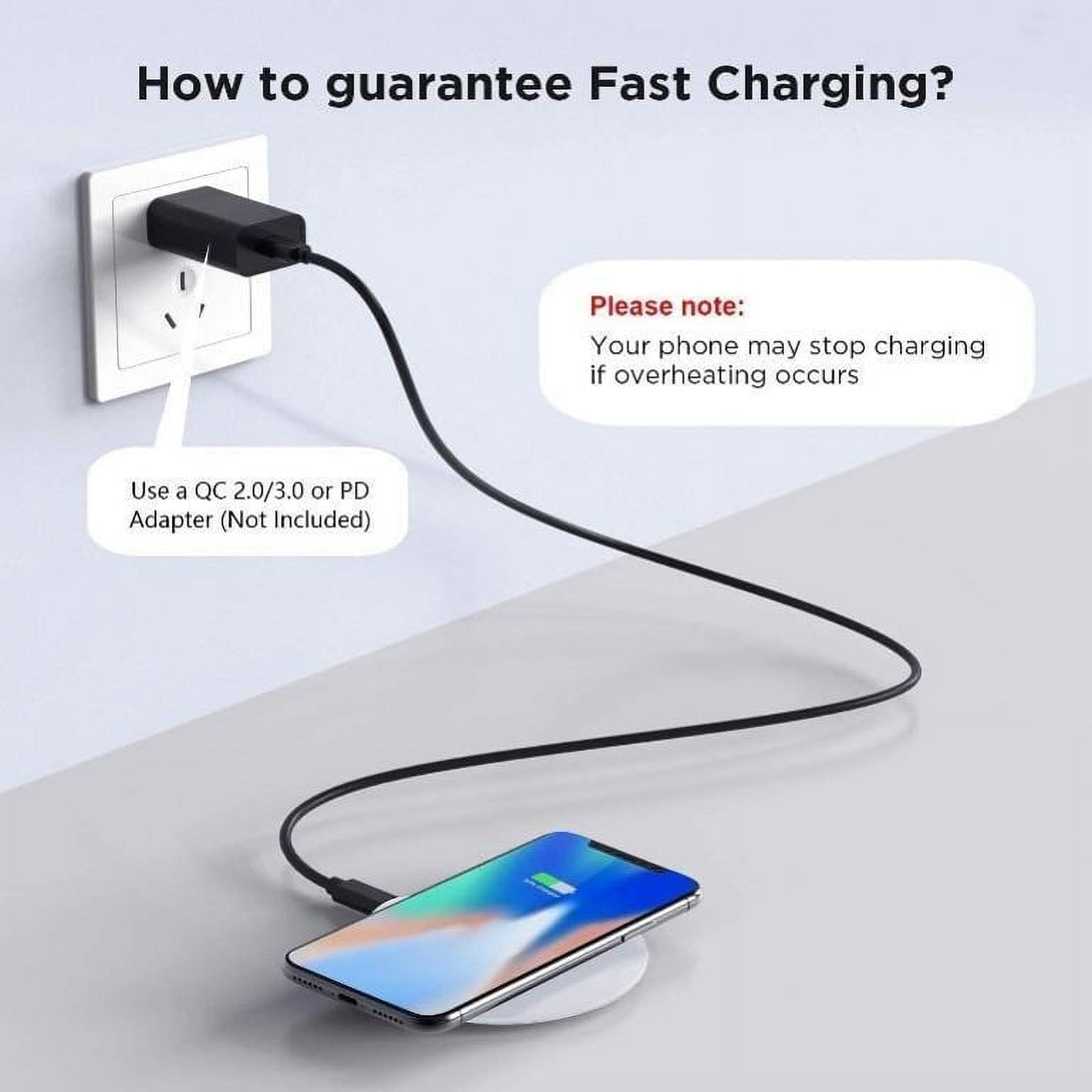 Fast 15W Wireless Charger for Motorola Edge / Edge Plus (2022) Phones - Charging Pad Slim Quick Charge for Motorola Edge / Edge+ (2022) Models