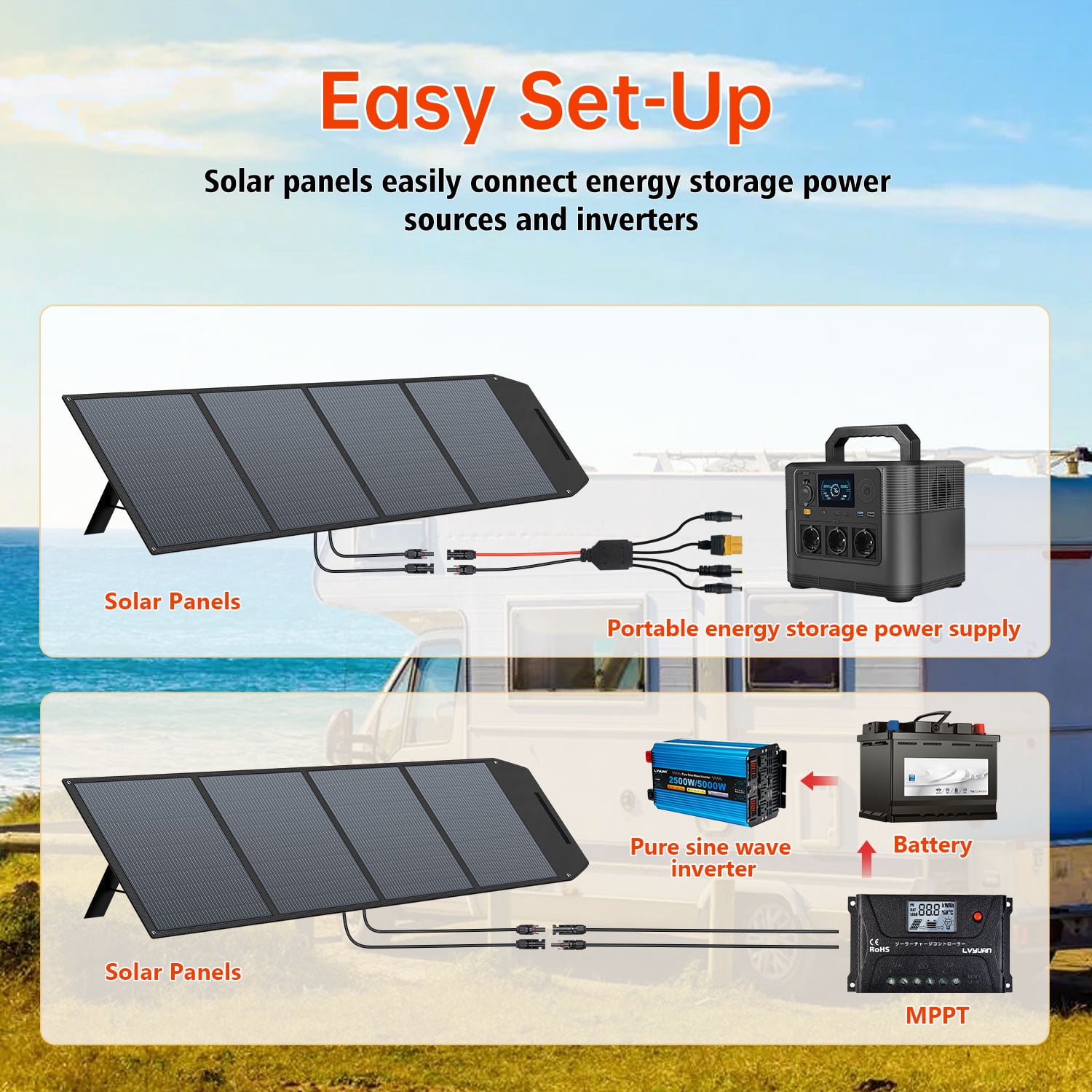 LVYUAN 300 Watt Solar Panel Foldable Solar Charger with Adjustable Kickstands, Portable IP67 Waterproof for Camping,  Home, RV, Outdoor, Power Station, off Grid