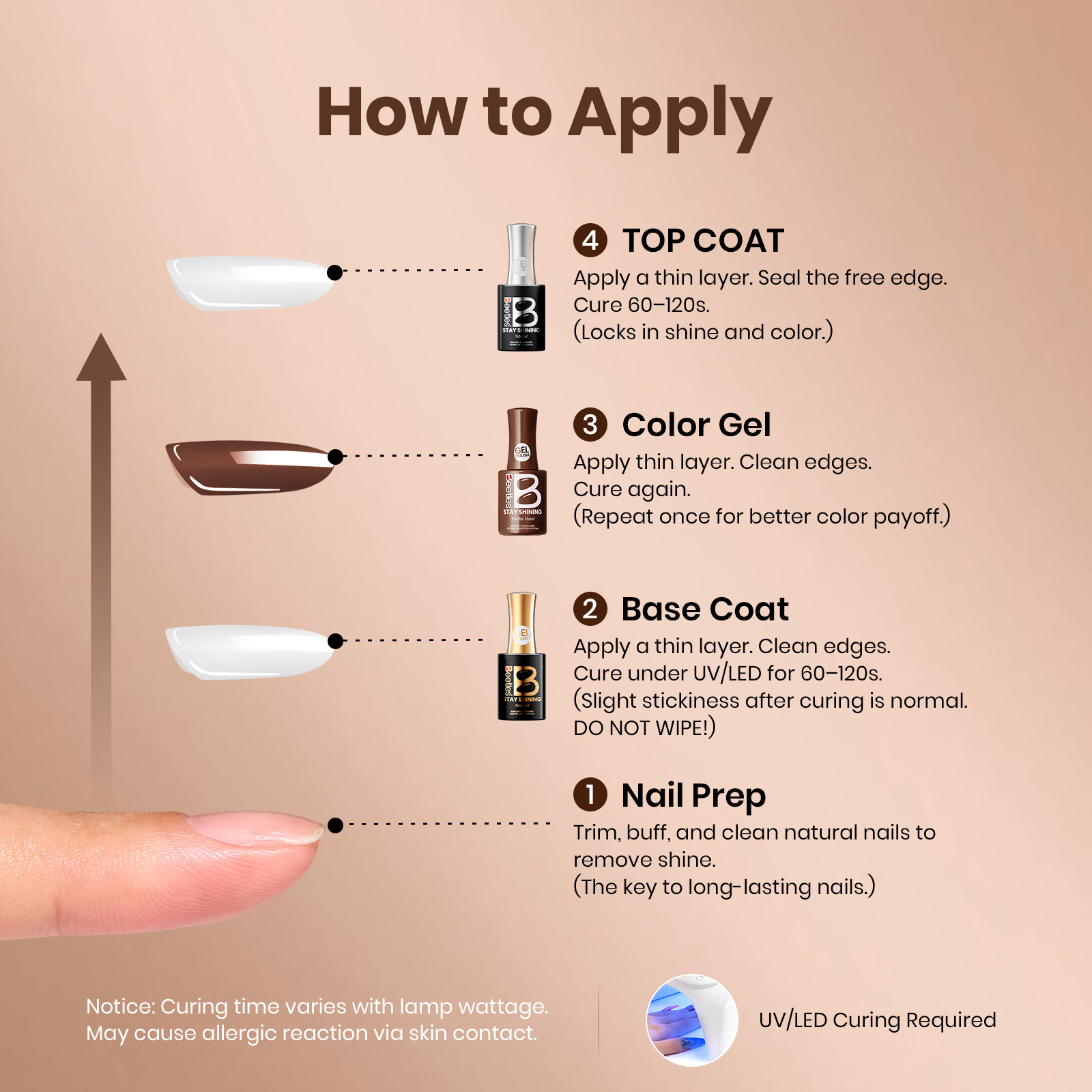 Beetles Stay Shining Collection Gel Nail Polish, Mocha Mood, 0.51 fl oz