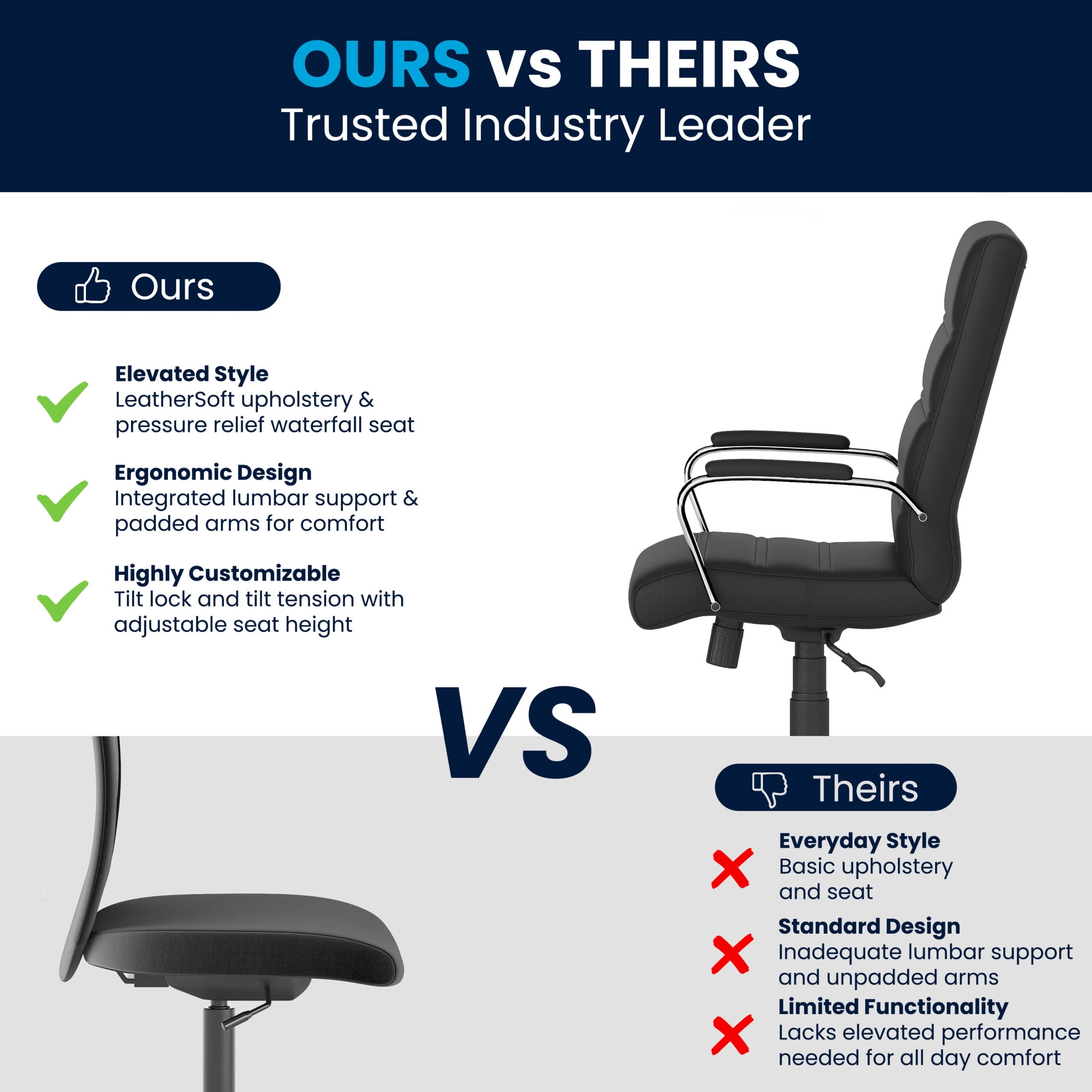 Flash Furniture Whitney Mid-Back Swivel LeatherSoft Desk Chair with Armrests, Black/Chrome