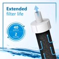 thumbnail image 5 of Filtro de Agua Filterlogic para Botella Repuesto Brita BB06 Carbón Coco Pack 6 Unidades, 5 of 5