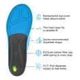 thumbnail image 4 of Plantillas para zapatos Superfeet Run Support, con soporte para correr, arco medio, ribeteado para adaptarse, 4 of 7