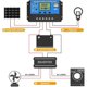 thumbnail image 2 of Controlador de carga solar, controlador de panel solar de 20 A, 12 V/24 V, PWM, pantalla LCD ajustable con parámetros automáticos, regulador de batería de panel solar con puerto USB dual, 2 of 4