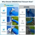 thumbnail image 3 of Blueek 4 PCS Pool Hose Set - 1.25 Inch Diameter 39-Inch LongReplacement Hoses for Above Ground Pumps - Durable Leak-Proof Pool Filter Accessories,Blue, 3 of 9