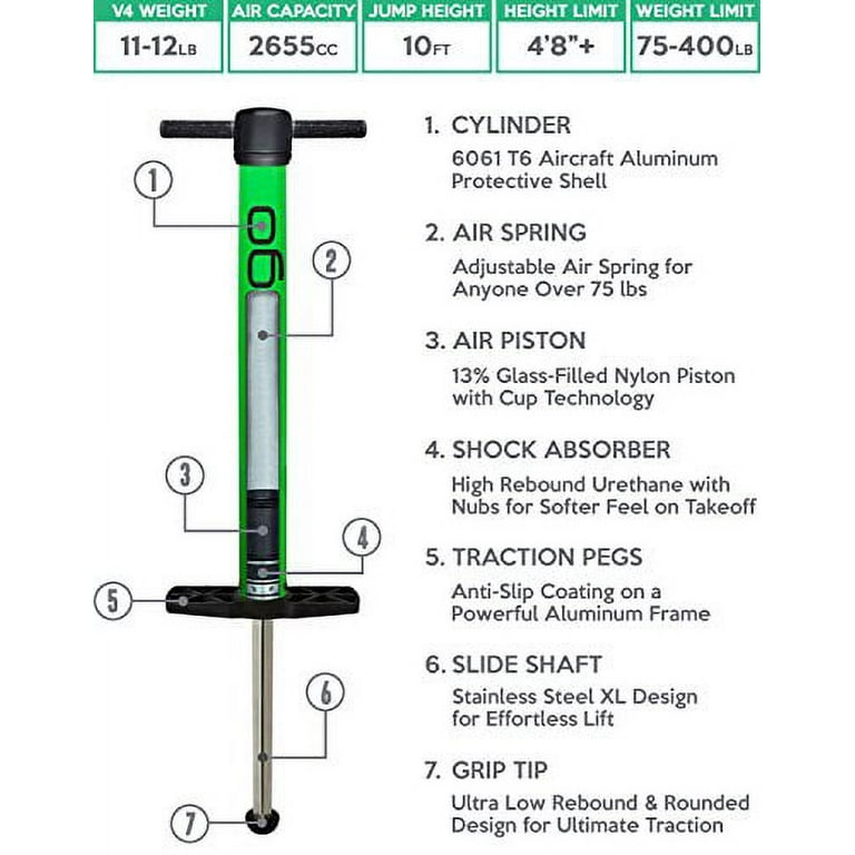 Vurtego V4 Pro — Xpogo