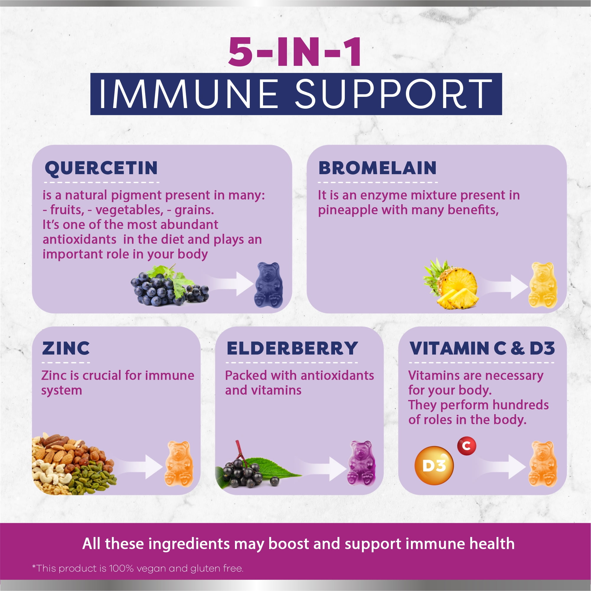 Quercetin Gummies with Zinc, Vitamin C, D3, Elderberry & Bromelain – 750mg Immune Support Supplement – Vegan Zinc Quercetin Gummies for Adults & Kids – 60 Capsules by BioVitalica