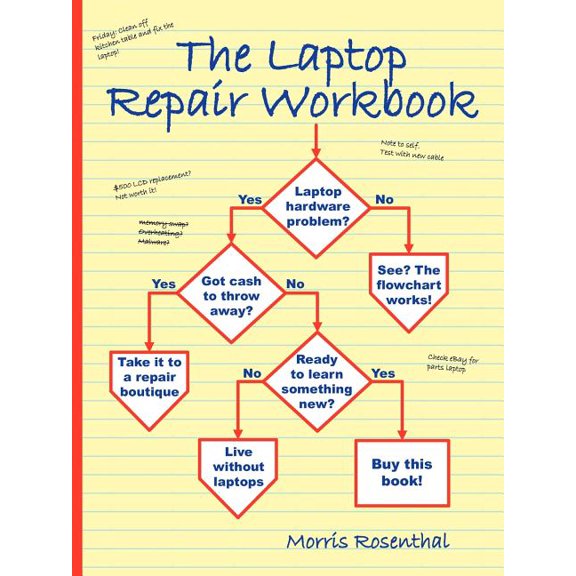 The Laptop Repair Workbook: An Introduction to Troubleshooting and Repairing Laptop Computers