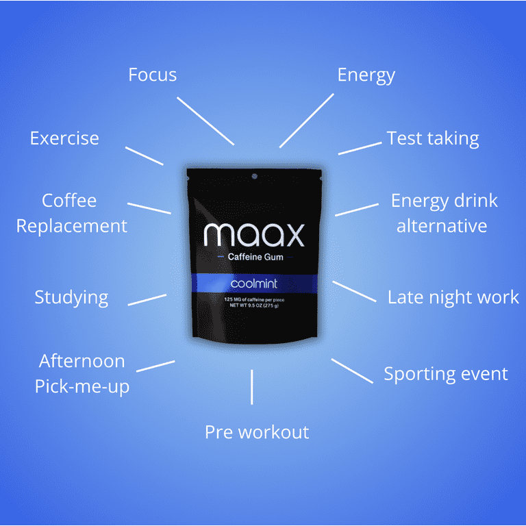 Maax Energy Gum, Coolmint, 50 Pieces, 125mg Caffeine, Low Sugar