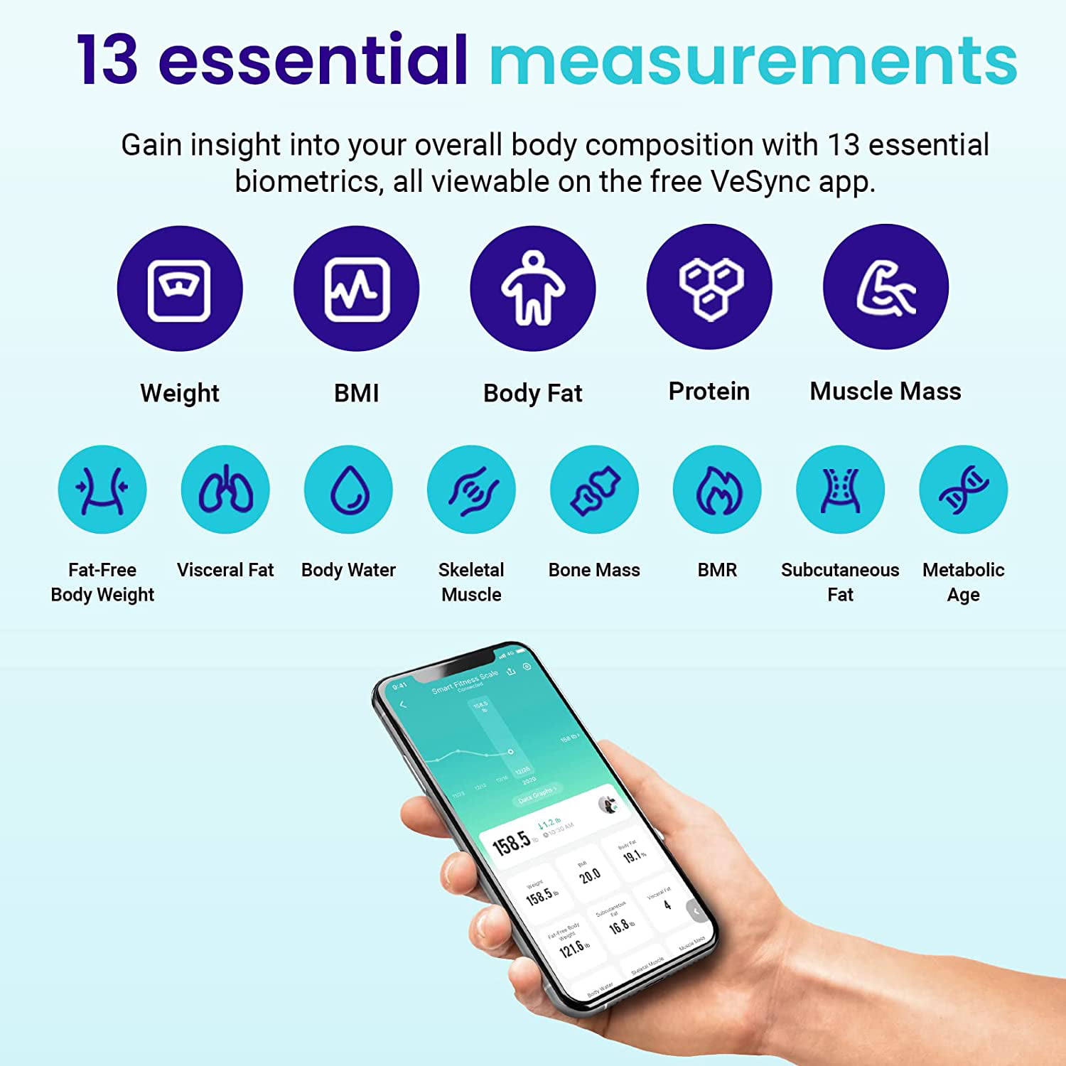 Etekcity's Smart Digital Bathroom Scale measures 13 health metrics