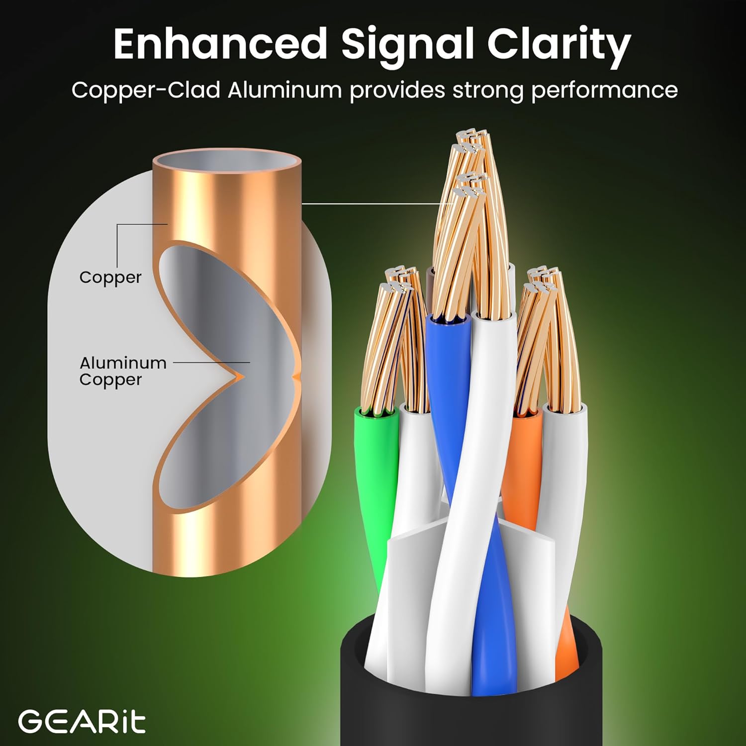 GEARit Cat 6 Ethernet Cable 50 Ft 24 AWG CCA Lan Cable, High Speed Network Internet Cord