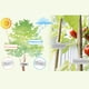 thumbnail image 4 of Etiqueta de Aluminio de Jardinería, Escritura de Doble Cara en el Marcador de Plantas de Metal Configuraciones para identificadoras Identificaciones Industriales, 4 of 7