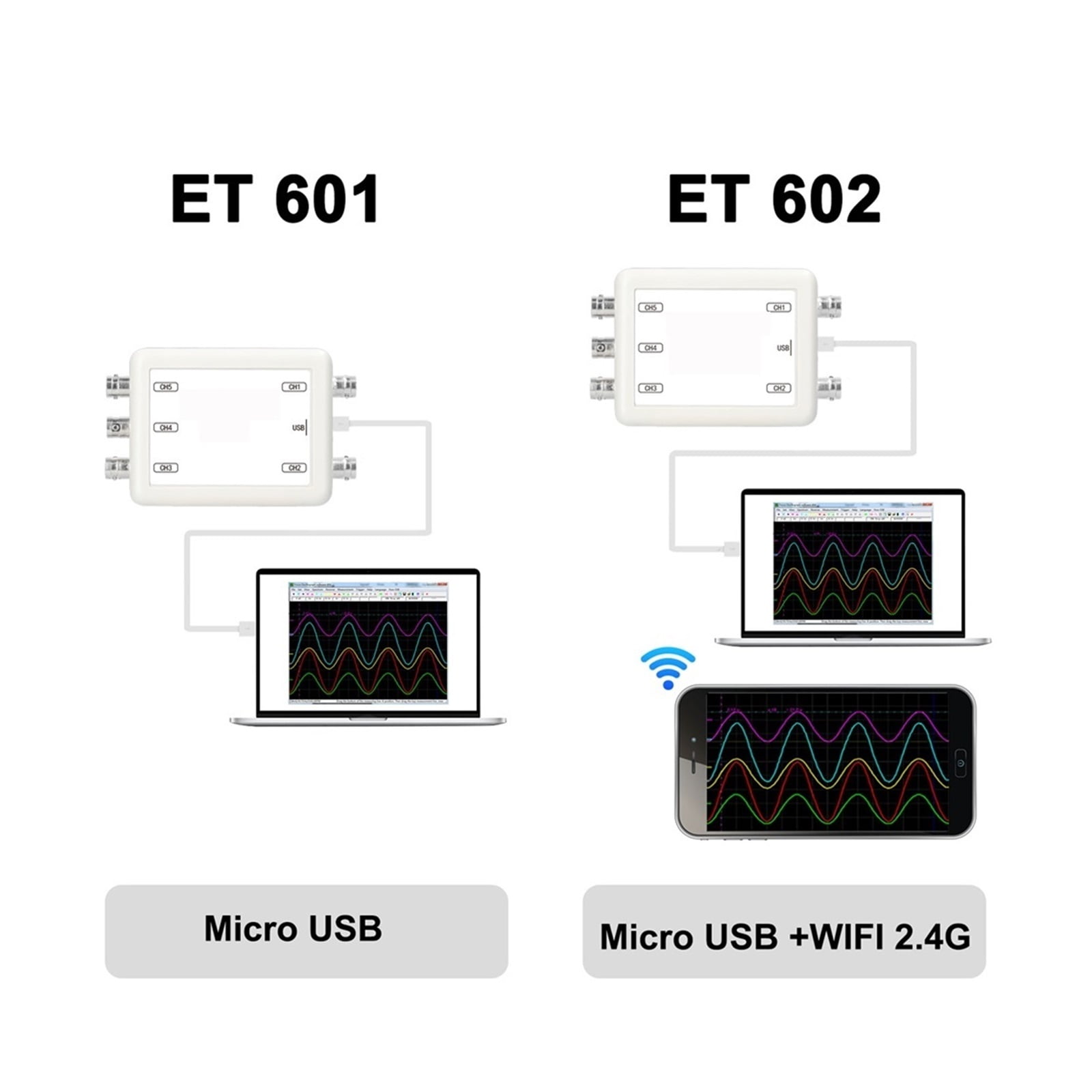 Wireless USB Oscilloscope 5 Channel Data Storage Acquisition Recorder Automotive Maintenance Utility Tool ,Professional Designed