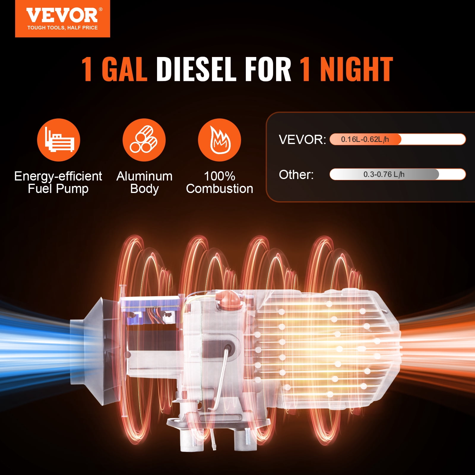 VEVOR Bluetooth App Control Diesel Air Heater, 12V 8KW Diesel Heater with Automatic Altitude Adjustment, Remote Control and LCD, Diesel Parking Heater for RV Trailer Camper Van Boat