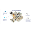thumbnail image 2 of PREMIER Whole House SALT FREE Water Softener/Conditioner 20 GPM + Chloramine Reducing Carbon Filtration System, 2 of 5