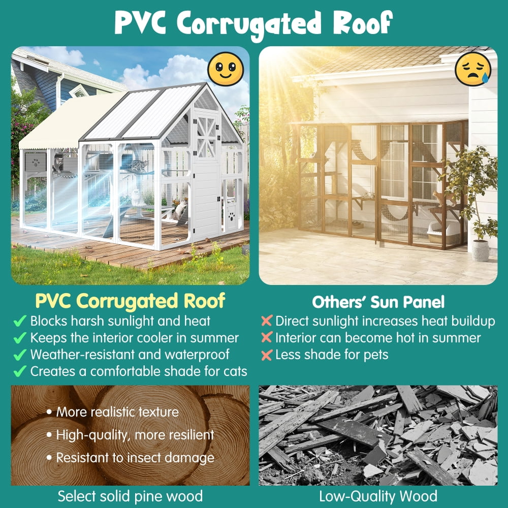 AUU Extra Large Walk-In Catio for Multiple Cats, Outdoor Cat Enclosure with Bridges, PVC Roof, Weatherproof Cover, 8 Platforms, and 2 Resting Boxes