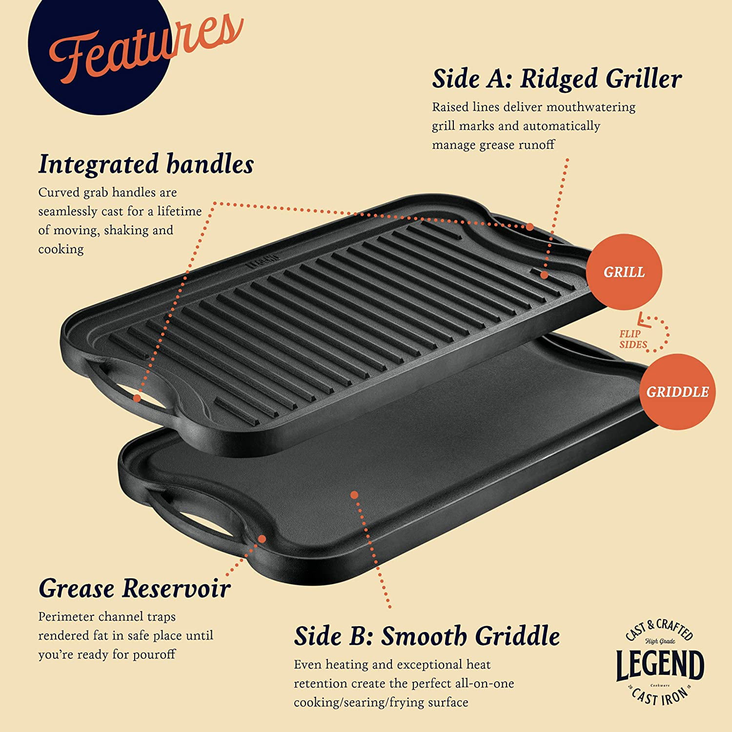 Legend Cast Iron Griddle for Gas Stovetop, 2-in-1 Reversible 20” Cast Iron Grill  Pan for Stovetop with Easy Grip Handles, Use On Open Fire & in Oven
