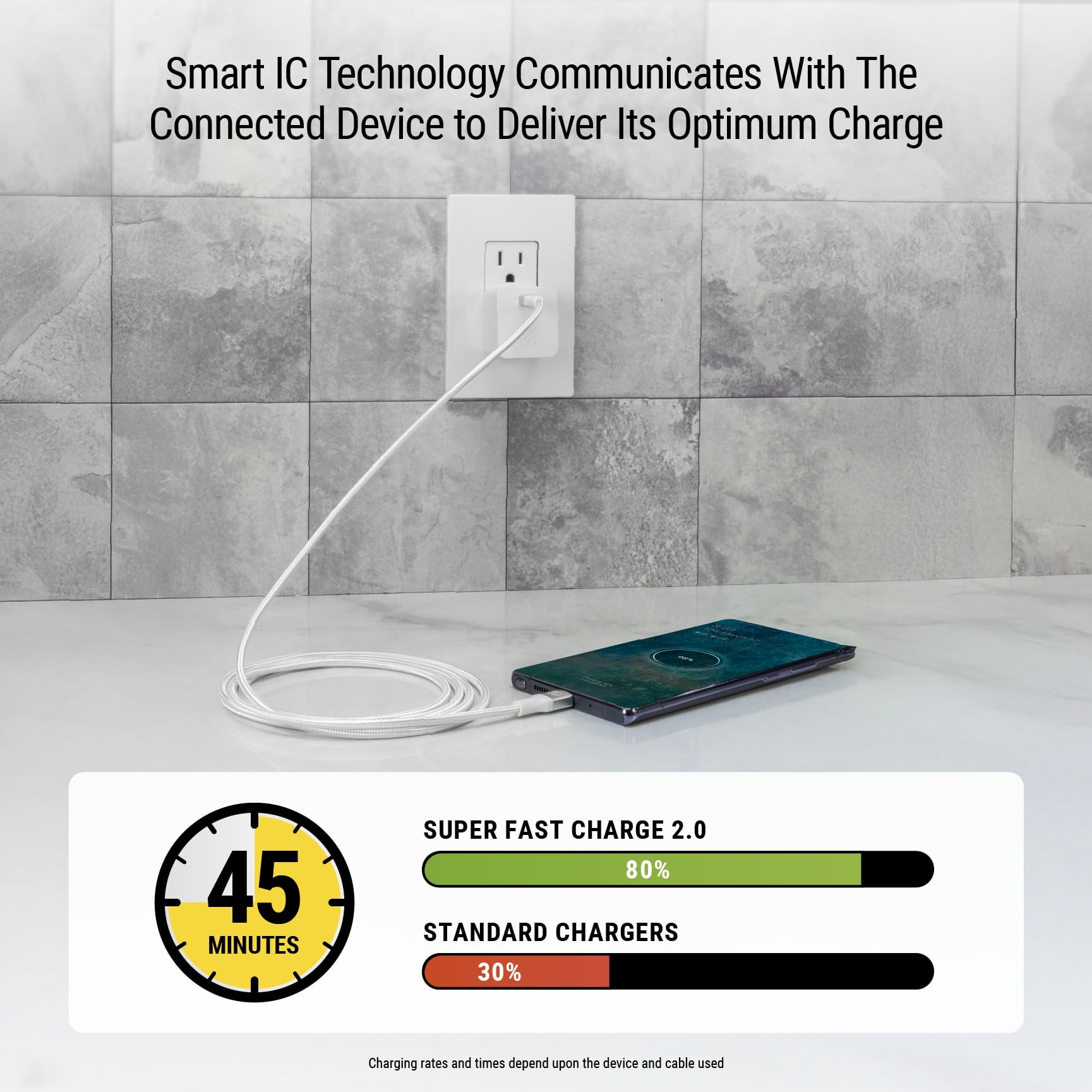Scosche PowerFlux 45W Type-C Wall Block Charger W/ 8ft Braided USB-C Fast Charging Cable HPD45CCB8W