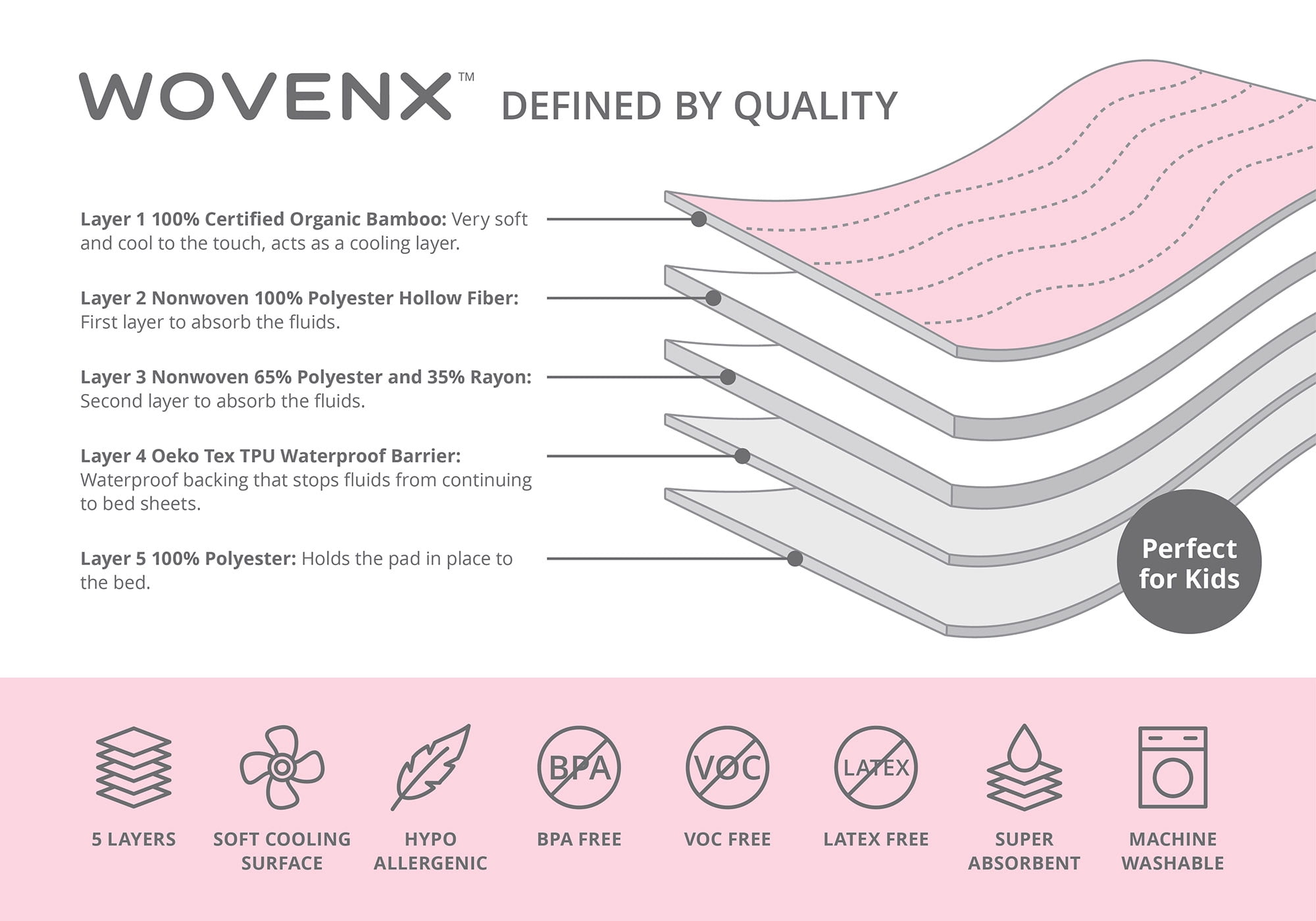 WOVENX Organic Incontinence Pads for Kids & Toddlers - 5 Layer Waterproof Protectors for Overnight Bed Wetting - Reusable & Washable Pee Pads - Fits Twin to Full Size Beds - 34" x 52" Rainbow