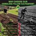 thumbnail image 5 of Yacona Cordless Garden Tiller Cultivator, 400RPM Electric Tiller for Gardening, Battery Powered Rototiller, with 2 x 3.0Ah Batteries, Green, 5 of 8