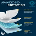 thumbnail image 2 of MED PRIDE Disposable Bed Pads 17x24 100 Count Absorbent Bed Liners for Incontinence Kids Adults Elderly Pets Leak-Proof Bed Wetting Pads, 2 of 5