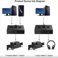thumbnail image 2 of 3 Set 3.5mm Audio Switcher, 2 Input 1 Output/1 Input 2 Output Audio Splitter Switcher, Audio Switcher Box, One-Key Mute,3 * 3.5mm Audio Switch Switcher 3 * 3.5mm Audio Cable,black, 2 of 6