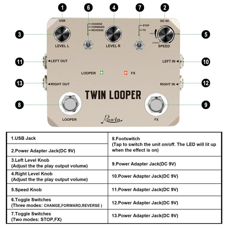 Rowin Twin Looper for Electric Guitar Bass Loop Station Rowin Twin Looper for Electric Guitar Bass Loop Station