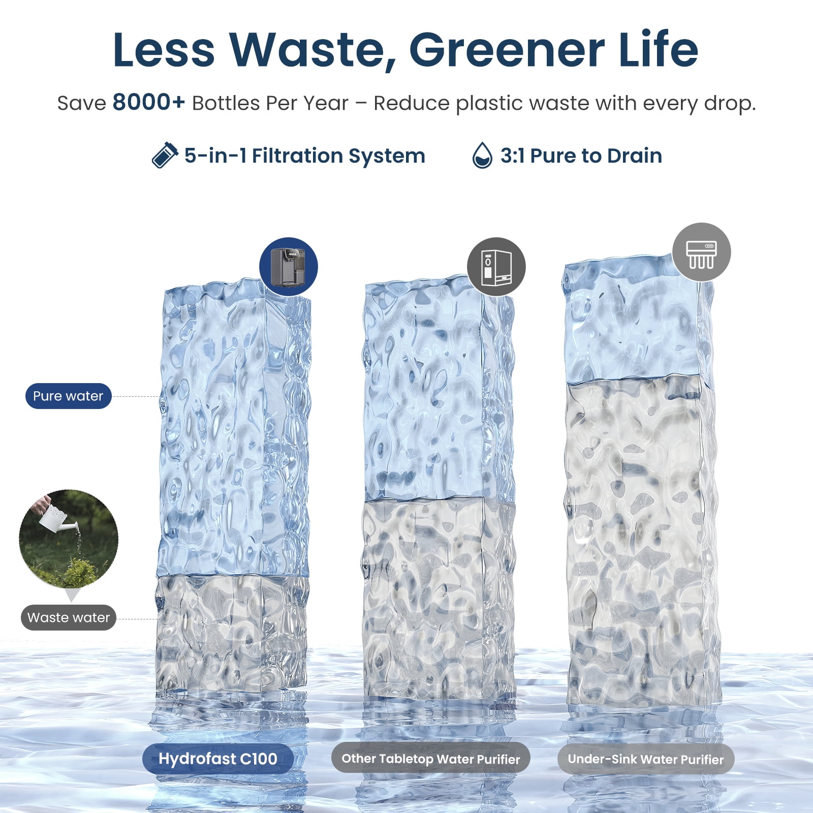 Hydrofast C100 Countertop RO Water Purifier, Home Water Purifier, Chilled (50°F) & Room Temp Water, 6-Stage Filtration, No Installation, Gray