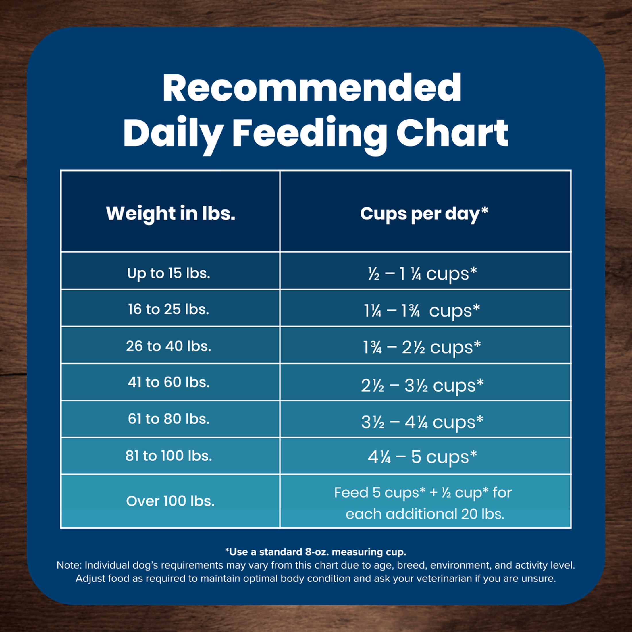 Blue Buffalo Life Protection Formula Adult Dry Dog Food, Chicken & Brown Rice, 15 lbs.