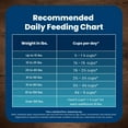 thumbnail image 4 of Blue Buffalo Life Protection Formula Adult Dry Dog Food, Chicken & Brown Rice, 15 lbs., 4 of 12