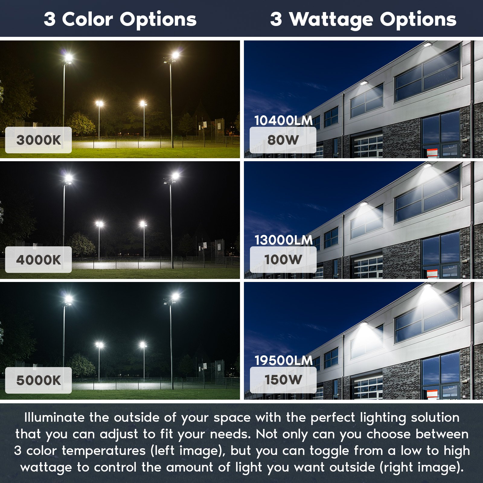 Luxrite 80/100/150W LED Flood Lights Outdoor Dusk to Dawn Up to 19500  Lumens 3CCT Selectable IP65 Waterproof DLC, UL