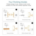 thumbnail image 4 of Outdoor CP,COMFAST CFE120A 300Mbps 5.8Ghz Wireless AP Wi Fi Bridge Streamlined Design, 4 of 8