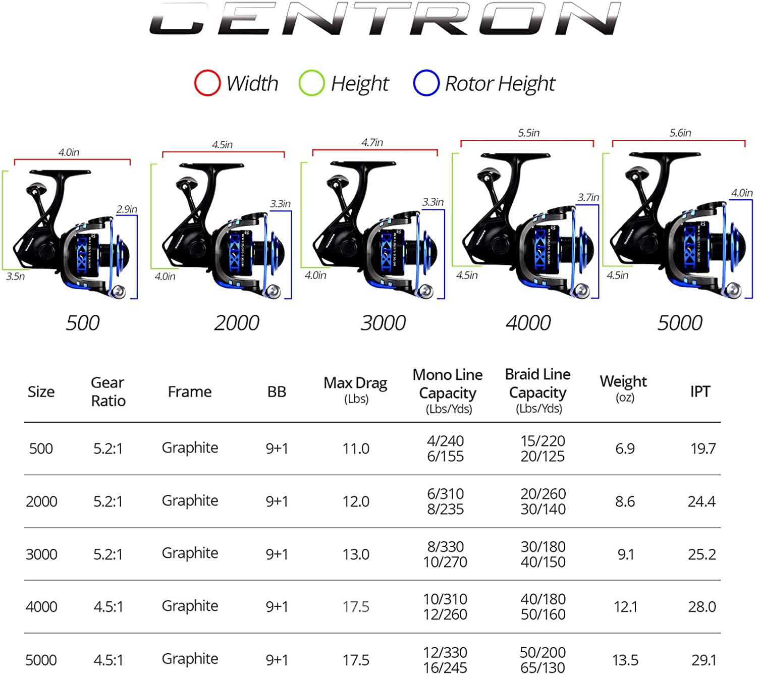 Buy KastkingSummer and Centron Spinning Reels, 9 +1 BB Light Weight, Ultra  Smooth Powerful, Size 500 is Perfect for Ultralight/Ice Fishing. Online at  desertcartSeychelles
