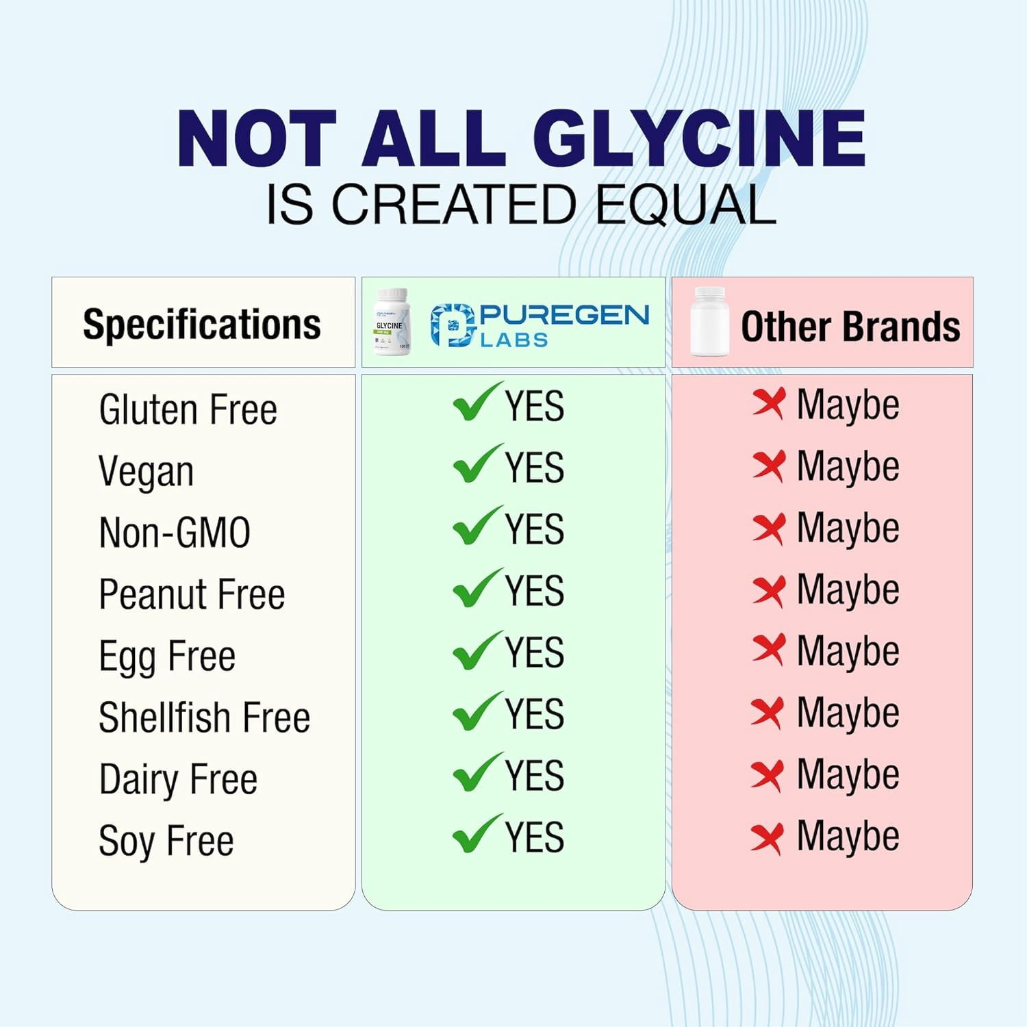 Puregen Labs Glycine 1000mg [High Potency] 100 Vegetarian Capsules, Promotes Healthy Sleep | No Harmful Additives | Non-GMO, NO Gluten and Dairy | Made in USA | 3PK
