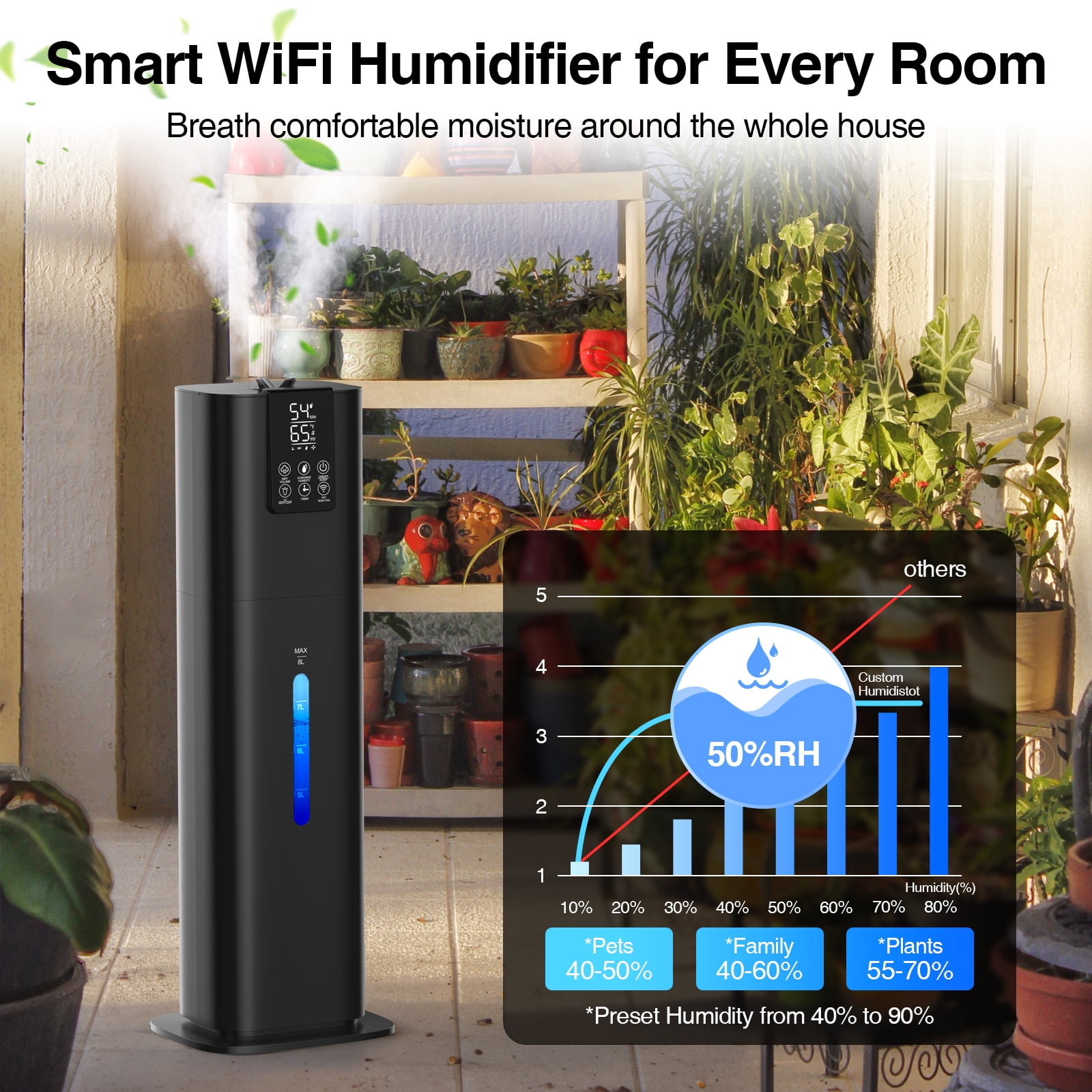 Smart Humidifiers Large Room Bedroom Home, 2.11Gal(8L) Quiet Top Fill Cool Mist Humidifier, Smart App & Remote Control, 3 Speed Humidifier with 360° Nozzle, Humidity Setting for Baby Office