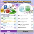 thumbnail image 7 of JOY SPOT! 8-Pack Sensory Slime Kit for Kids 3+, 3.53oz/Jar, Crystal Clear Slime with Arctic, Dinosaur, Space & Medieval Figures, Party Favors for Boys & Girls, 7 of 7