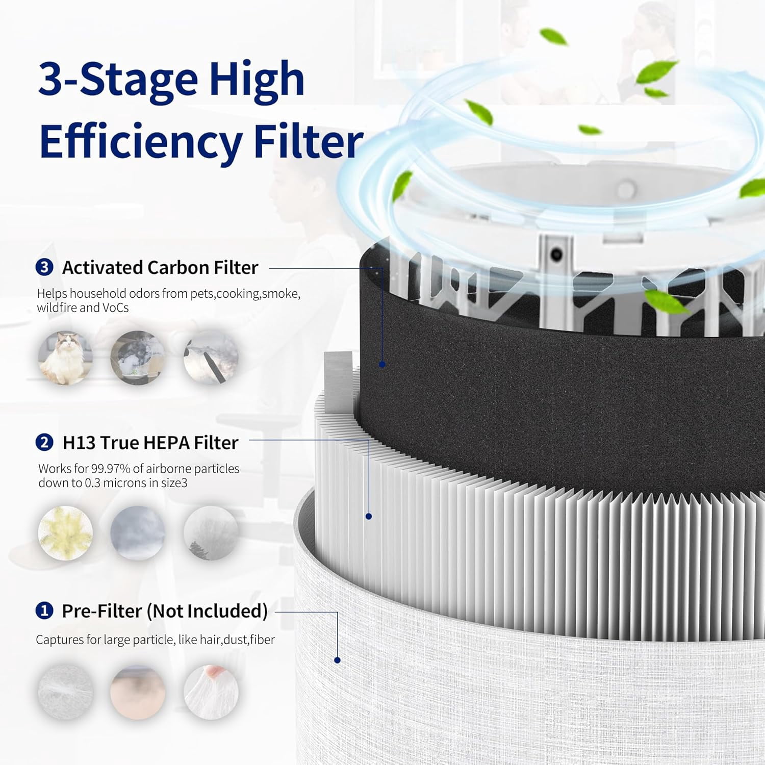 411i Max Replacement Filters for Blueair 411i Max and 411a Max Air Purifier, for Blue Pure 411i Max F4MAX Particle and Activated Carbon Filter, 2 Pack