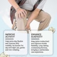 thumbnail image 4 of 1-3X Hyaluronic Acid Joint Cream, Hyaluronic Acid Joint Massage Cream, Advanced Joint and Bone Massage Care Gel for Back, Neck, Hands, Knees, 4 of 5